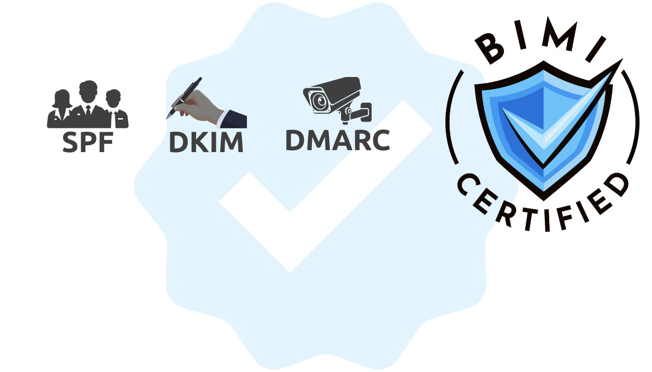 Sähköpostin todentamisprotokollien kehitys